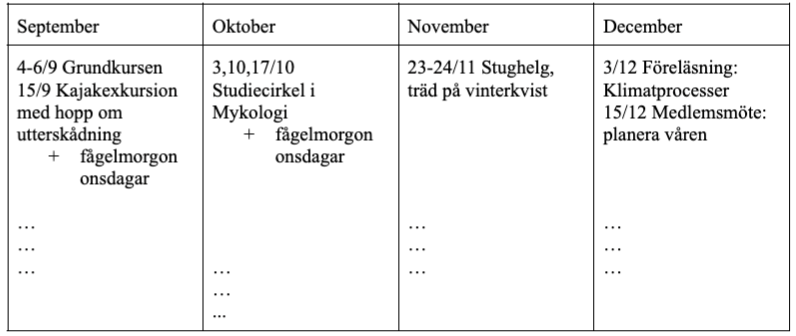 En översiktbild över tips på återkommande aktiviteter